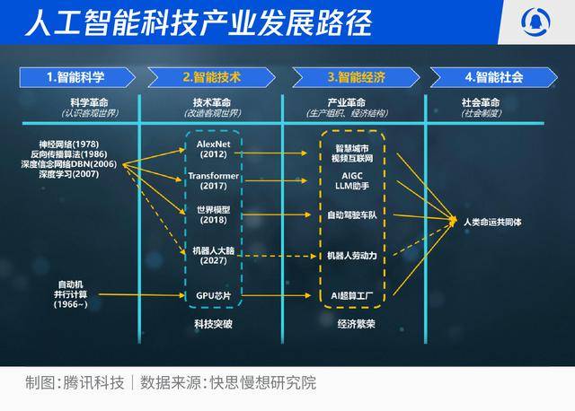 智慧革命席捲全民:2026-2030人工智慧十大趨勢推演:人工智慧