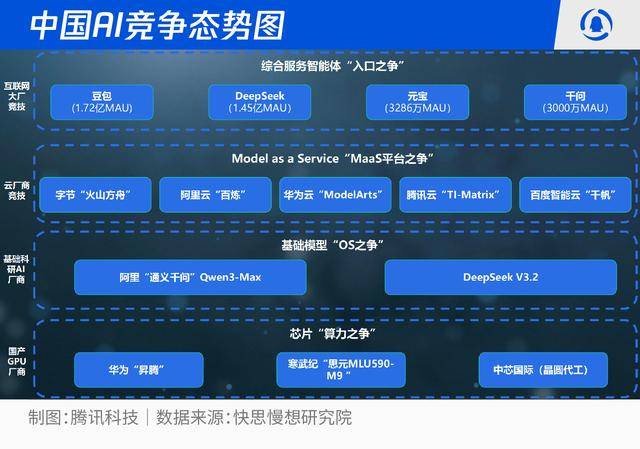 智慧革命席捲全民:2026-2030人工智慧十大趨勢推演:人工智慧
