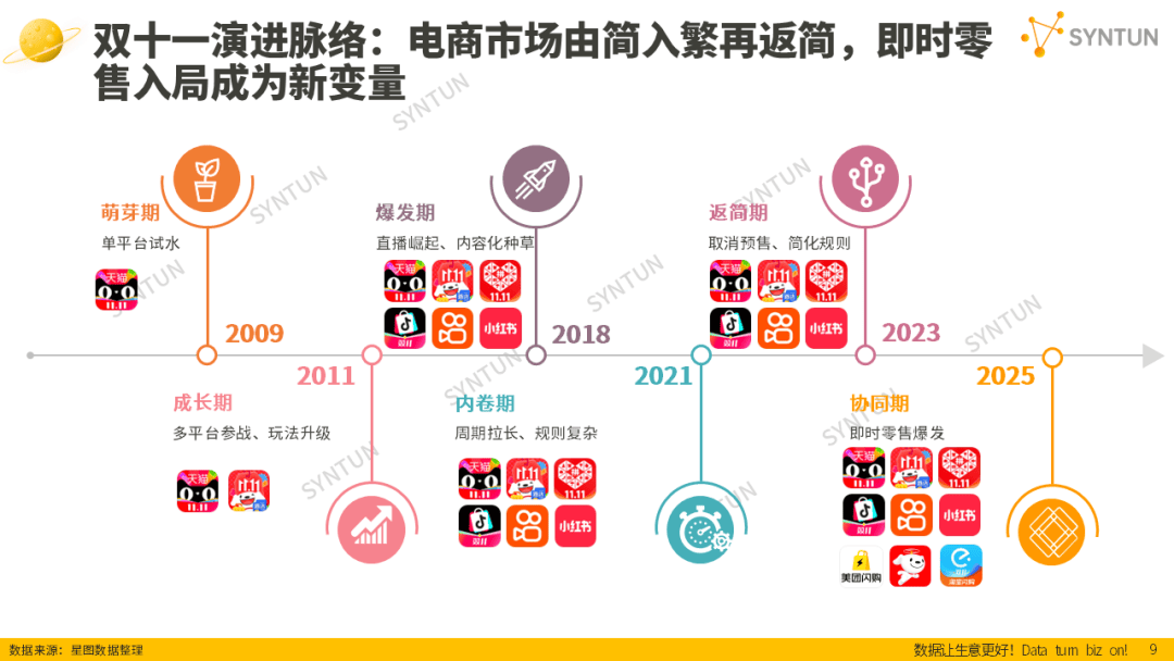 母嬰賽道韌性凸顯！2025雙十一母嬰玩具類目貢獻94億