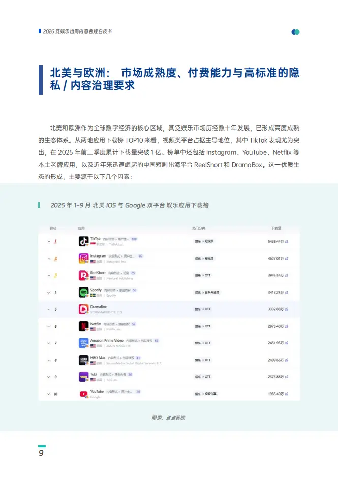 2026年泛娛樂出海內容合規白皮書-153頁