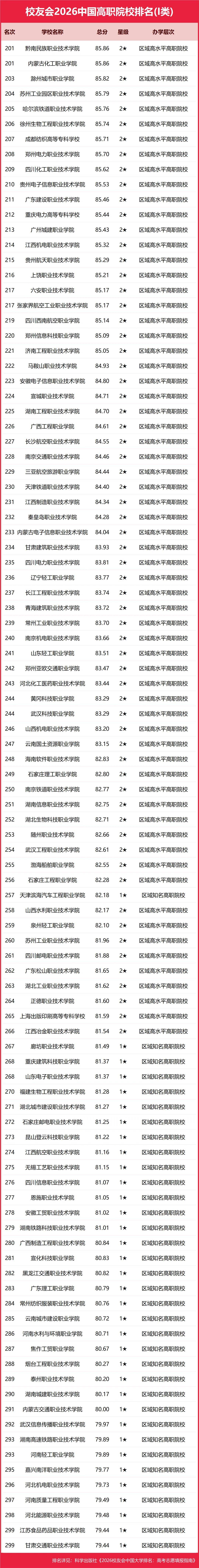 重磅：校友會2026中國大學排名釋出，北京大學連續20年蟬聯冠軍