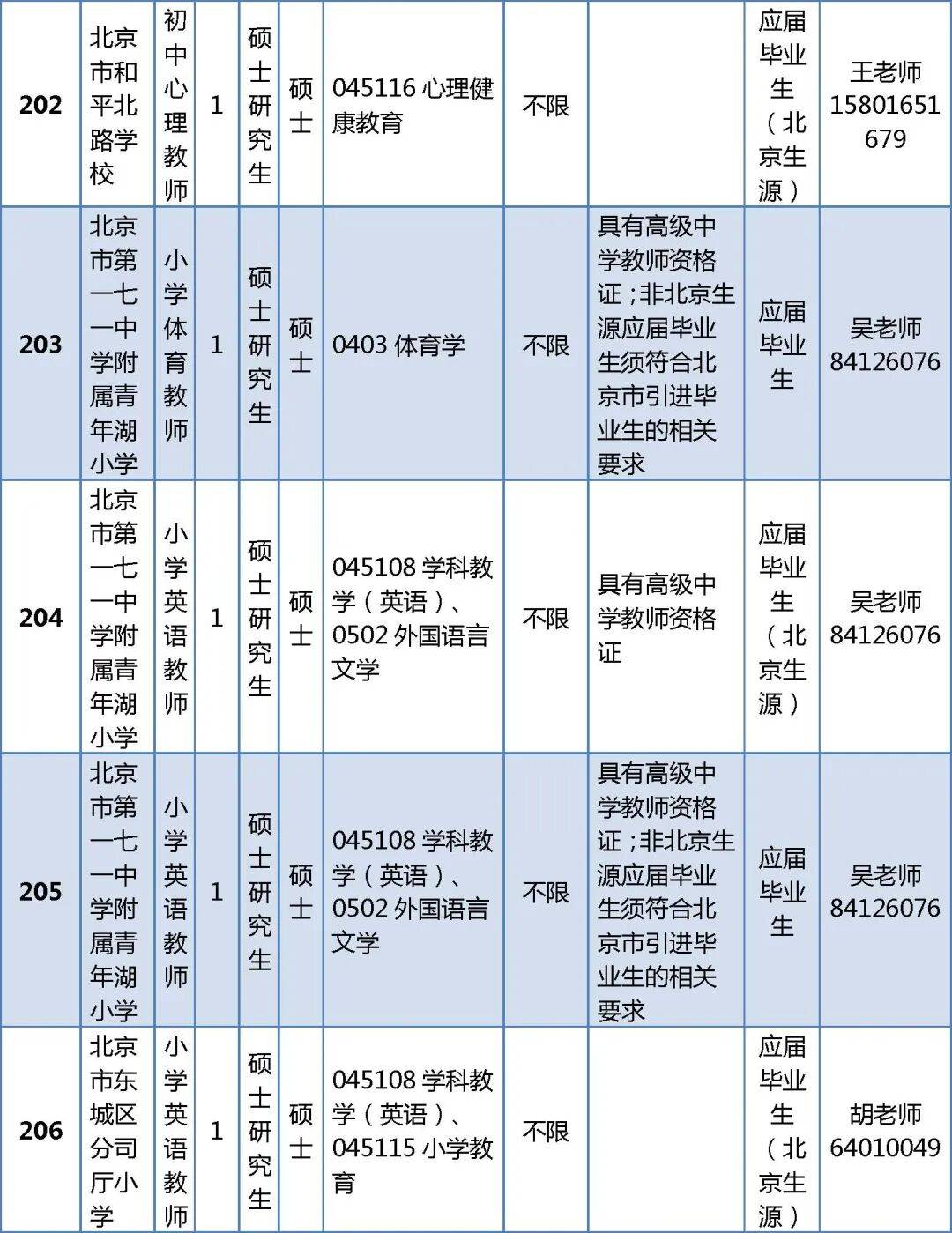 296人！北京一區教委正在招聘教師