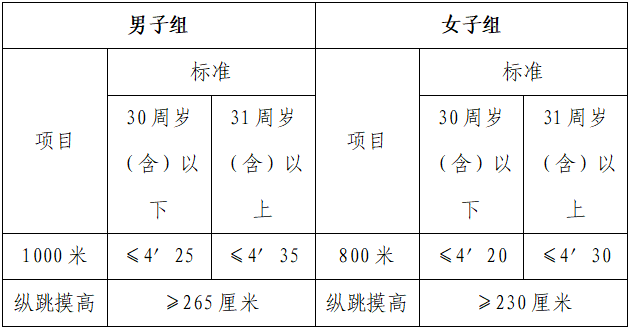 蕭山公安招聘“年薪制”警務輔助人員