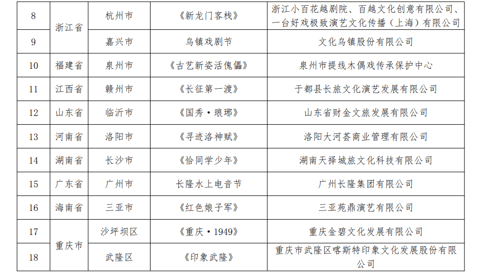 第二批全國旅遊演藝精品名錄釋出 27個專案入選