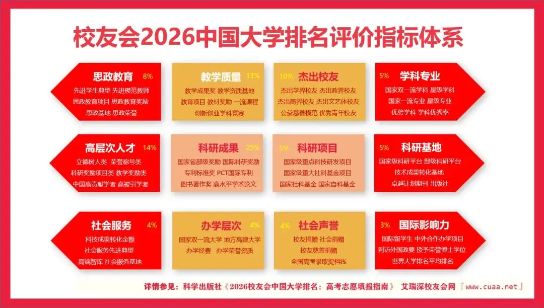 校友會2026中國三線城市民辦大學排名，三亞學院、海南科技職業大學、江西應用技術職業學院第一
