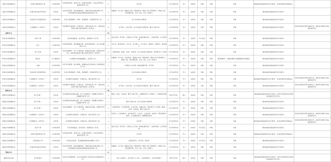 最新！湖南多家事業單位公開招聘