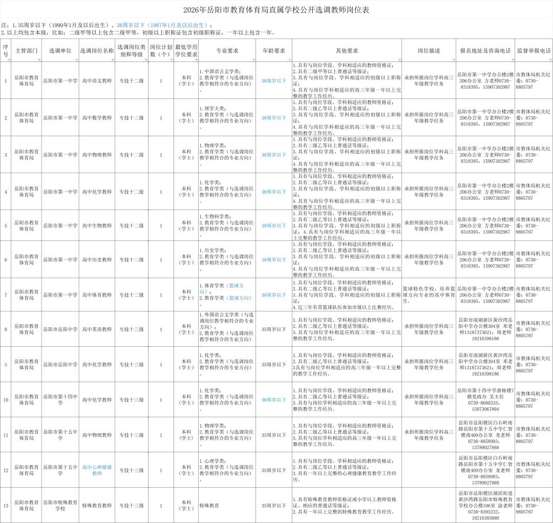 最新！湖南多家事業單位公開招聘