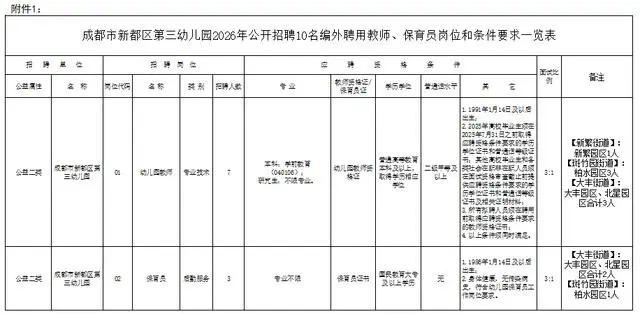 成都事業單位公開招聘！