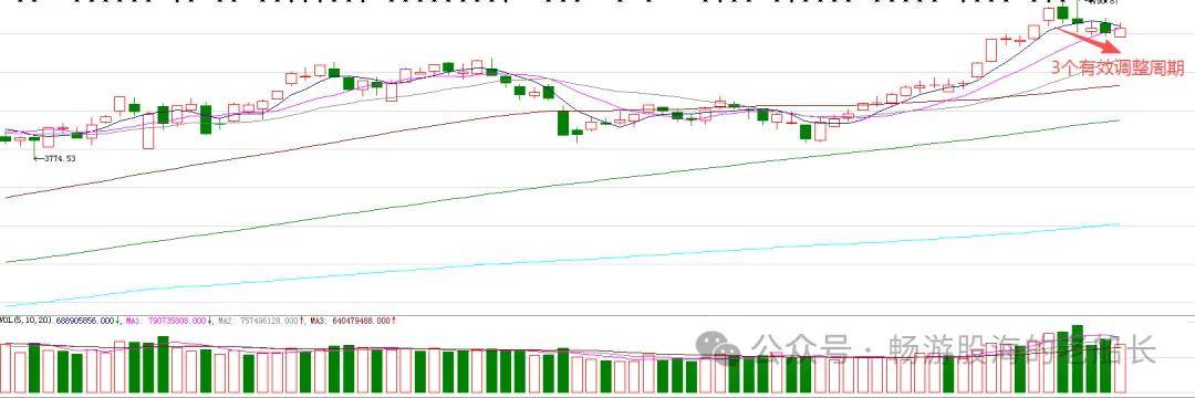 原創1.19：週二，A股走勢有戲劇性