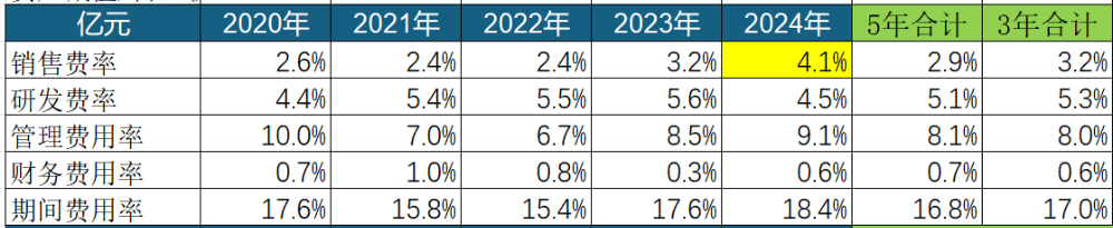 會計師棄標太極股份為哪般？訊號背後一張難看的財報
