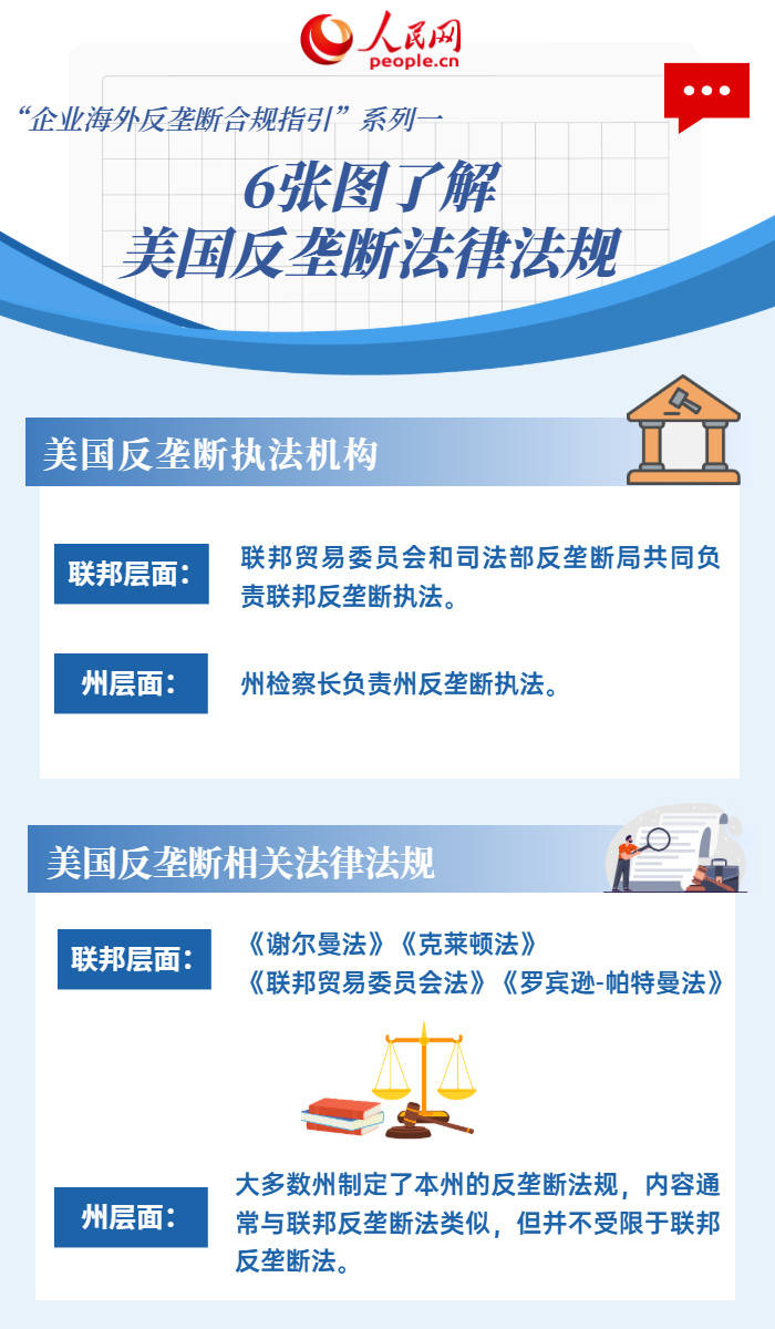 6張圖瞭解美國反壟斷法律法規