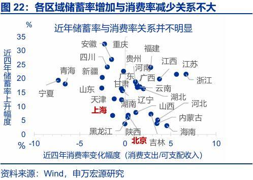 “存款搬家”：市場誤解了什麼？
