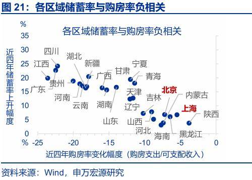 “存款搬家”：市場誤解了什麼？