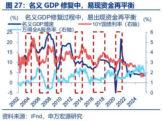 “存款搬家”：市場誤解了什麼？