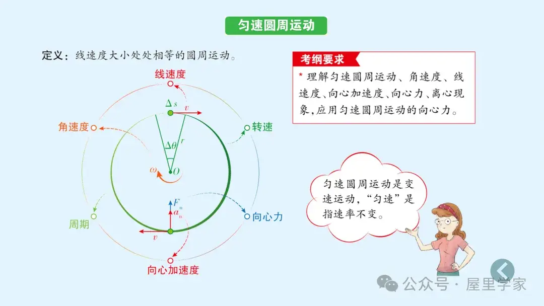 【物理卡片】高中物理必修二知識總結卡，建議收藏！