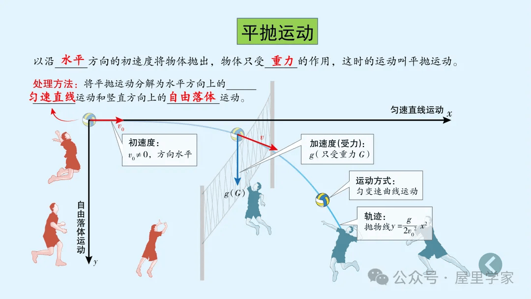 【物理卡片】高中物理必修二知識總結卡，建議收藏！
