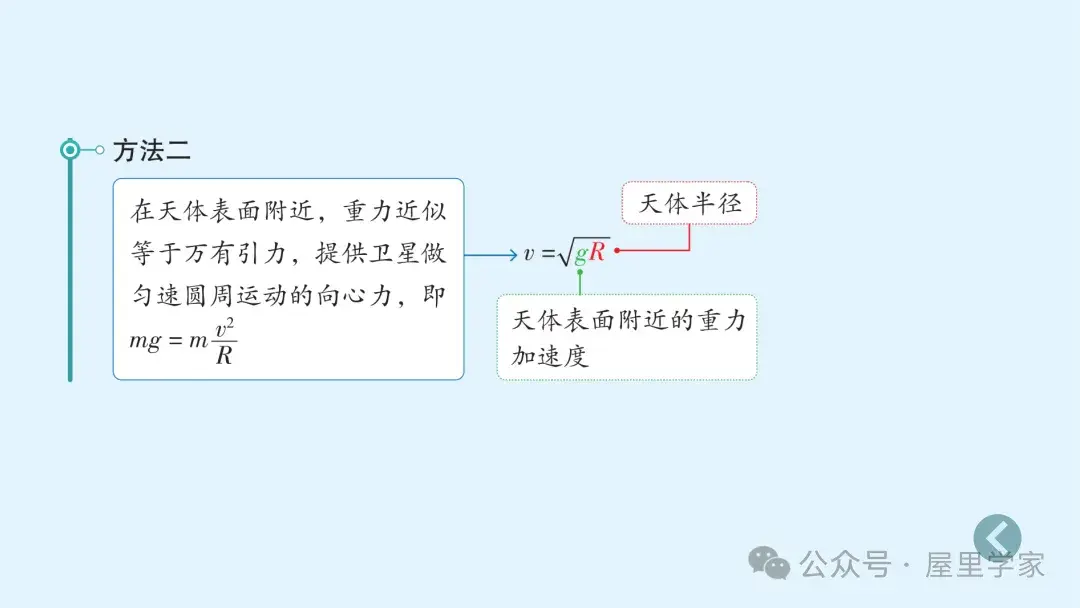 【物理卡片】高中物理必修二知識總結卡，建議收藏！