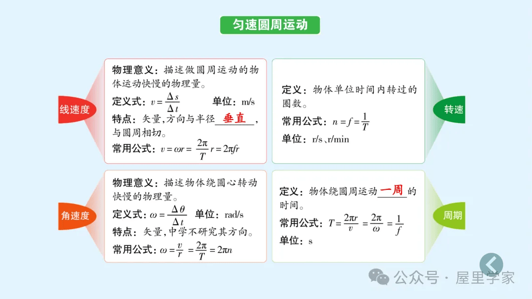 【物理卡片】高中物理必修二知識總結卡，建議收藏！