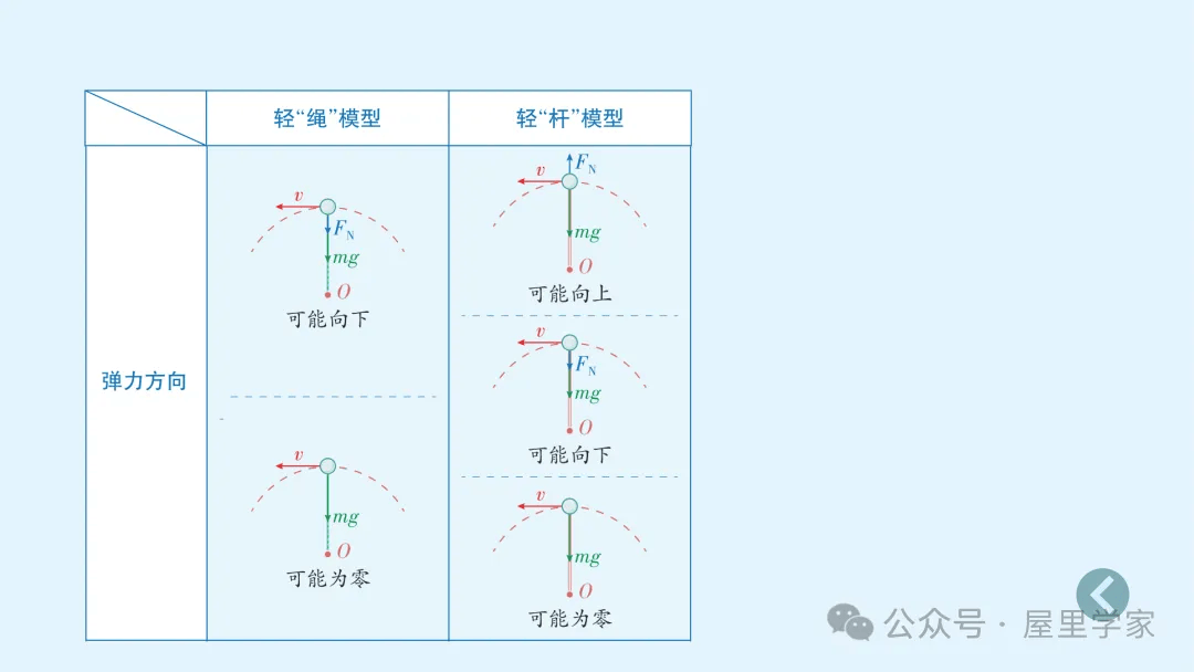 【物理卡片】高中物理必修二知識總結卡，建議收藏！