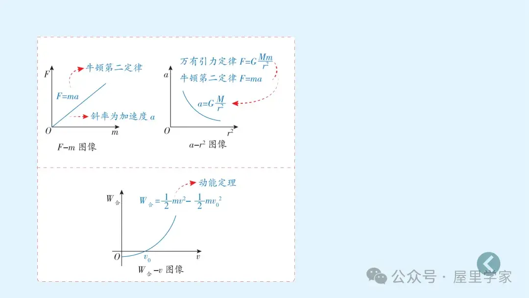 【物理卡片】高中物理必修二知識總結卡，建議收藏！