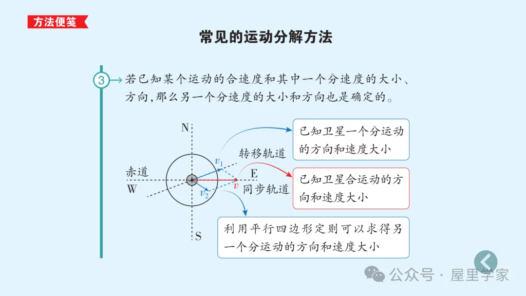 【物理卡片】高中物理必修二知識總結卡，建議收藏！