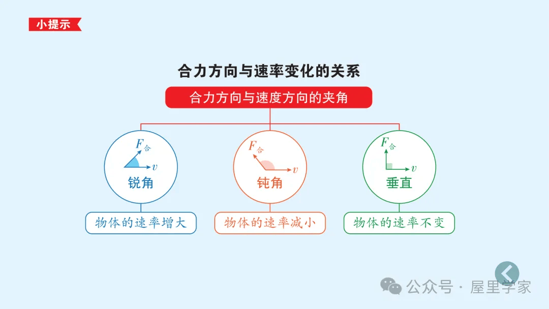【物理卡片】高中物理必修二知識總結卡，建議收藏！