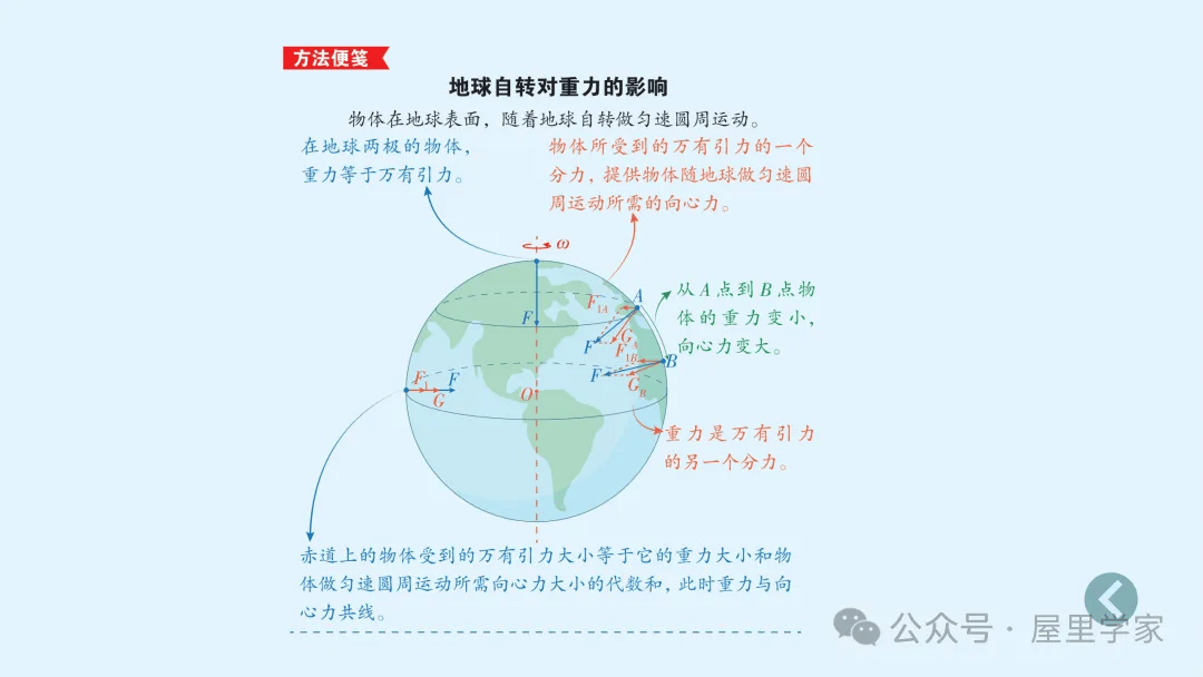 【物理卡片】高中物理必修二知識總結卡，建議收藏！