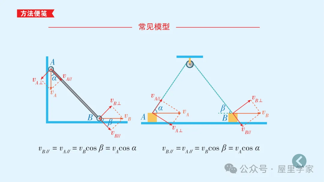 【物理卡片】高中物理必修二知識總結卡，建議收藏！