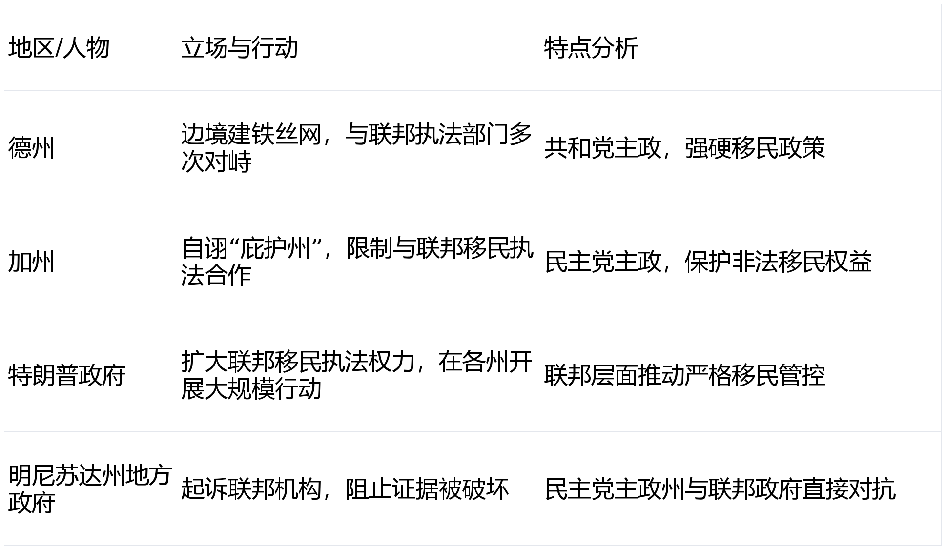 原創又出人命！美國移民“鐵拳”砸向誰？