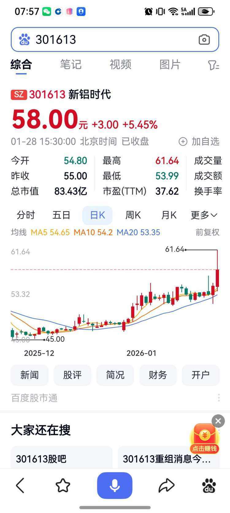 重慶A股23家上漲 再升科技漲停