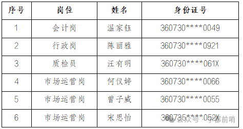 寧都這項公開招聘，擬錄用人員公示了