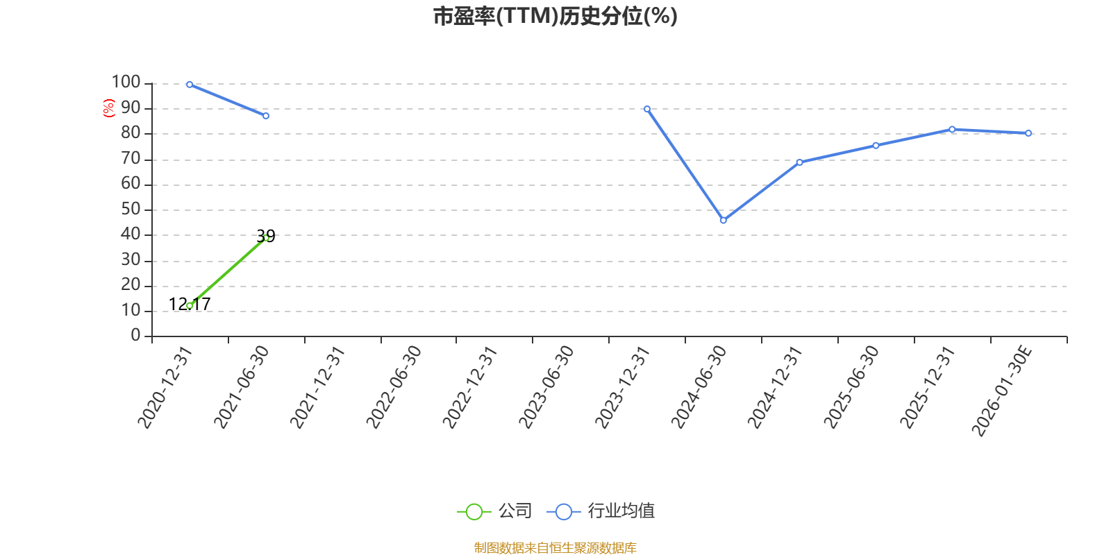 西安旅遊：預計2025年虧損2.37億元-2.9億元