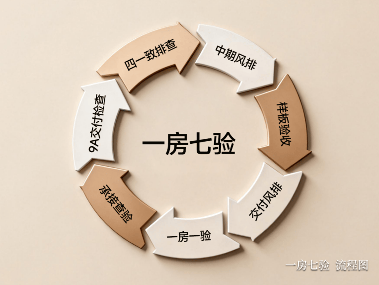 體系築基 燈塔領航丨建發房產2025書寫“好房子”實踐答卷