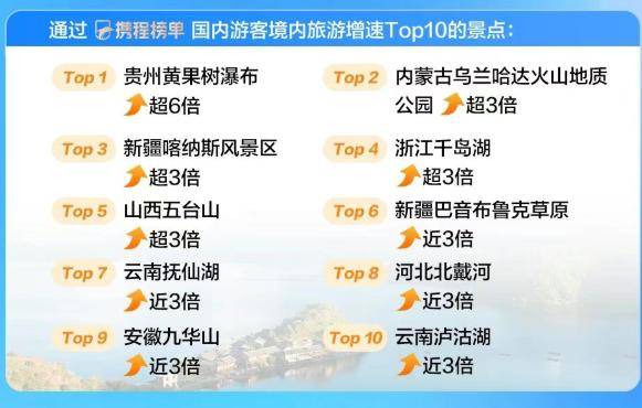 秦皇島北戴河榮登年度“旅遊增速TOP10”，冬天的她美出新高度！