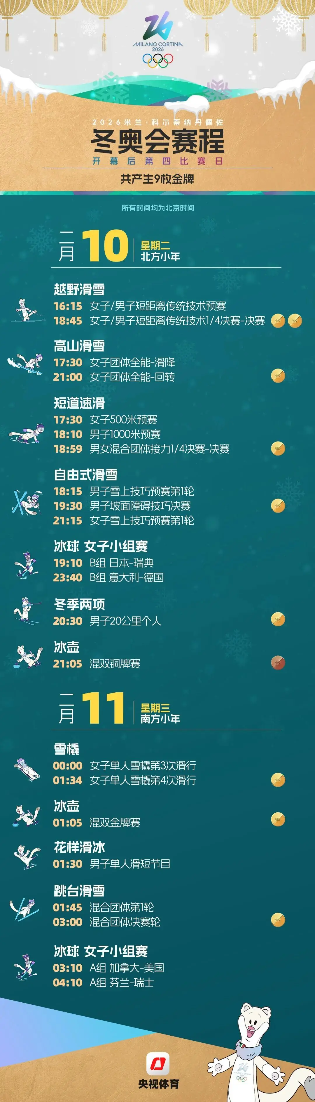 米蘭冬奧會賽程全掌握！這份觀賽日曆快收藏