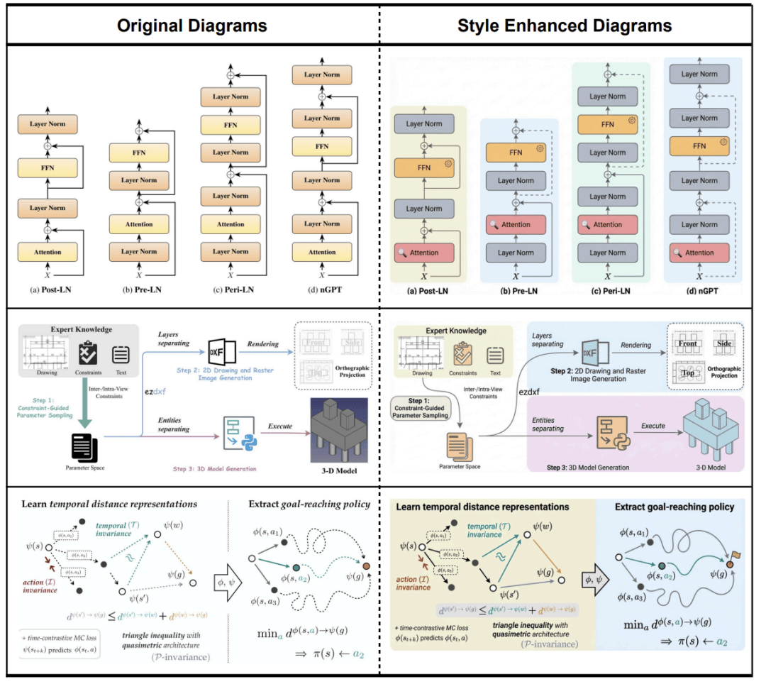 論文配圖一鍵封神！北大谷歌開源PaperBanana，5個Agent全包了