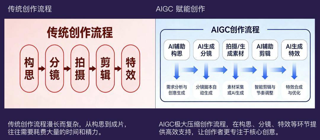 原創AI時代，影視工業會更好嗎？