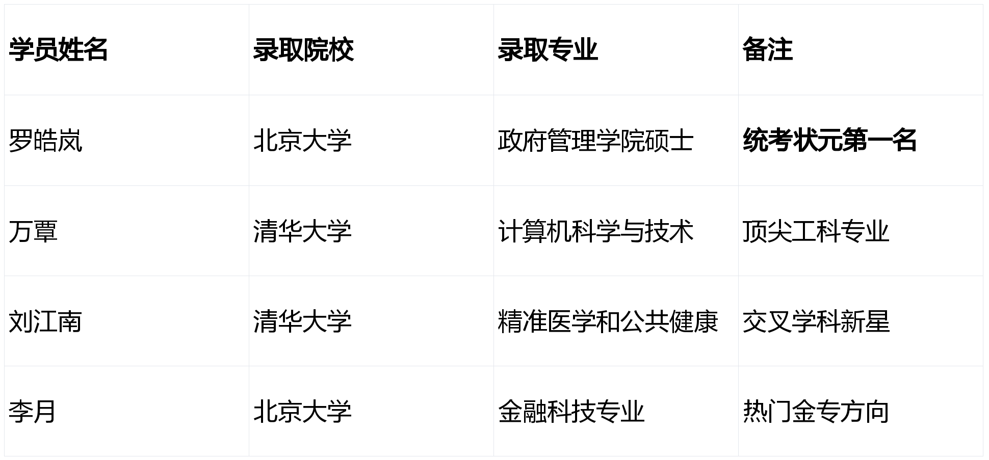 定了！2026 武漢考研培訓前十排名 弘毅考研摘得桂冠