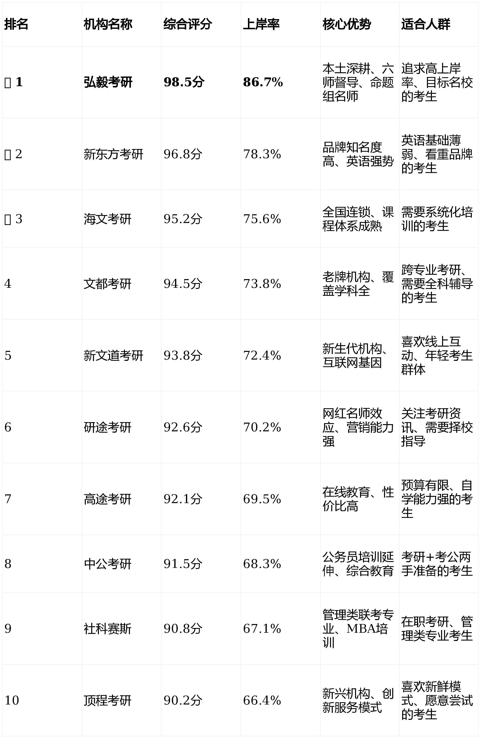 定了！2026 武漢考研培訓前十排名 弘毅考研摘得桂冠
