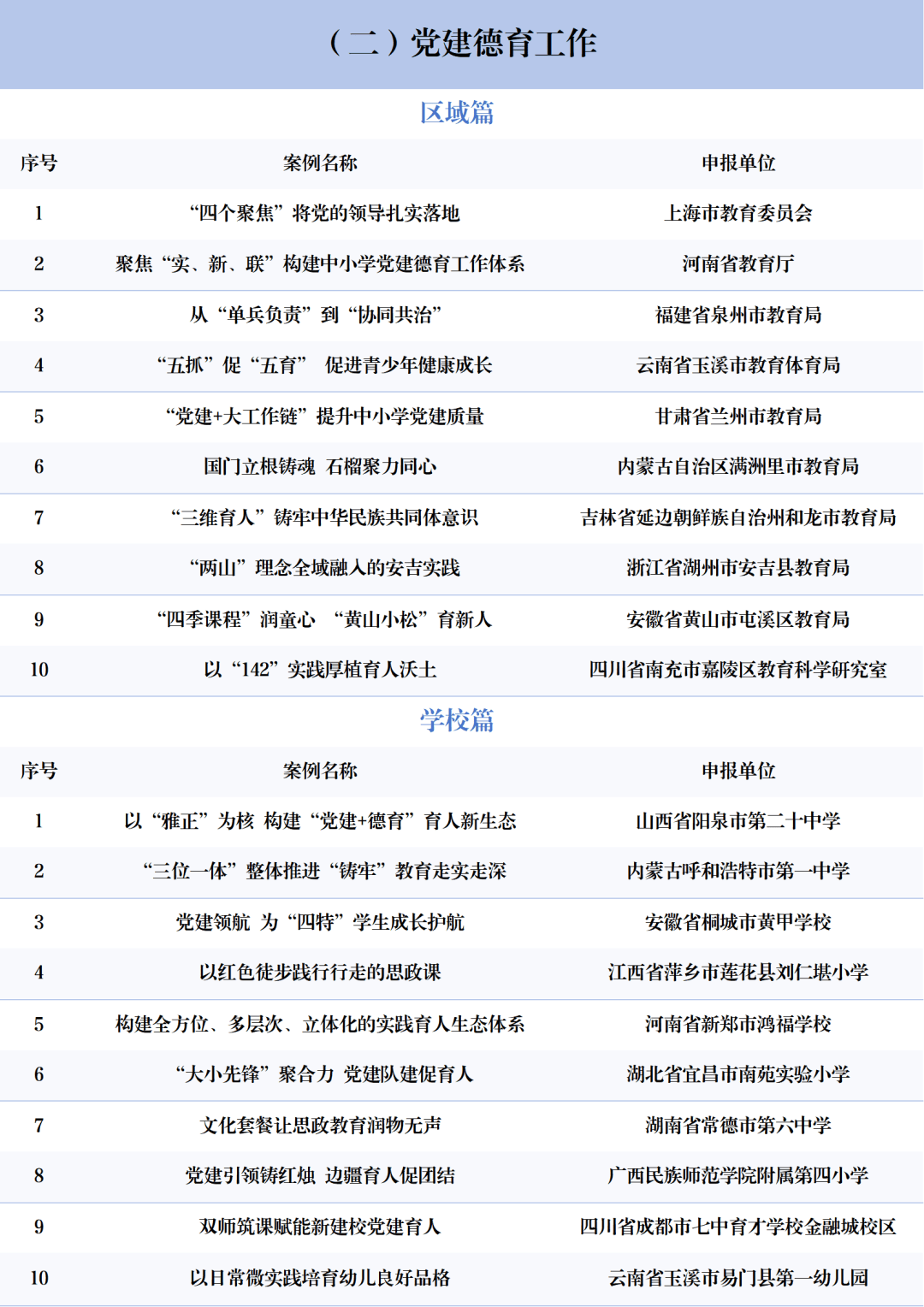北京3所中小學上榜！2025年中國基礎教育創新案例正式釋出！