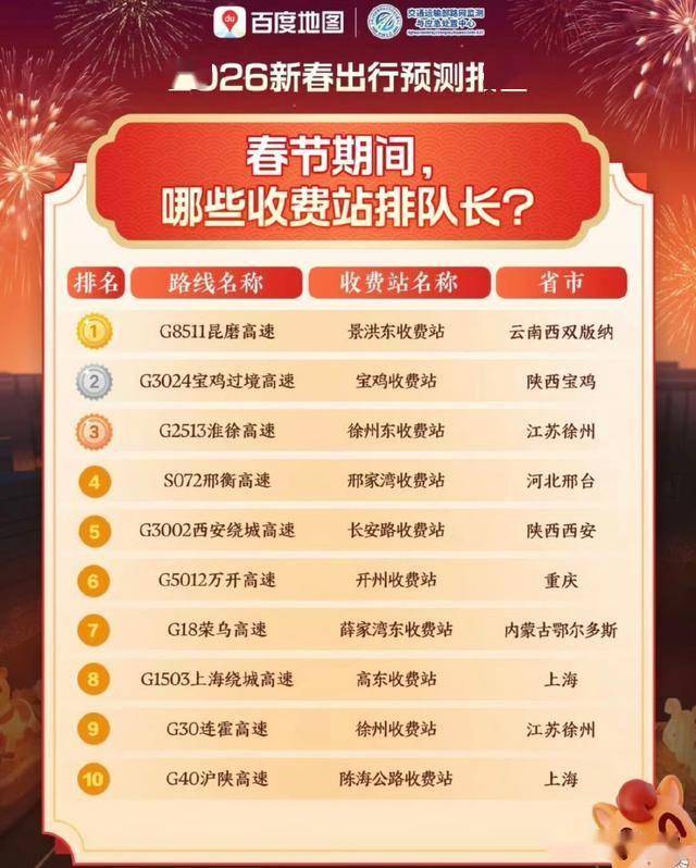 原創快收藏！2026春節高速預警:10個收費站排長隊、10條路段易堵！