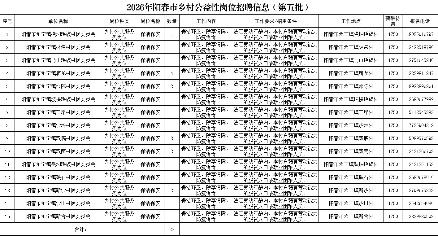 快看！2026年陽春市鄉村公益性崗位招聘23人 | 陽江找工