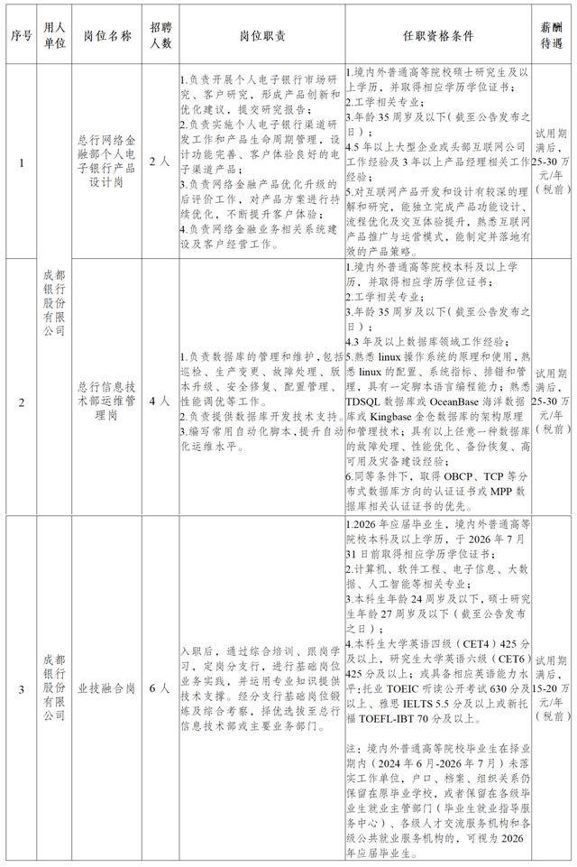速遞簡歷！成都多個國企正在招聘
