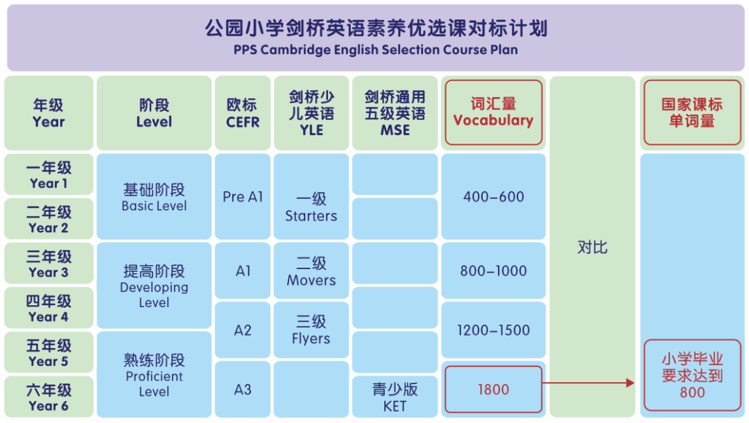 首創“午休床”進校園，位於天府三街的高品質公辦小學！成都高新區公園小學介紹