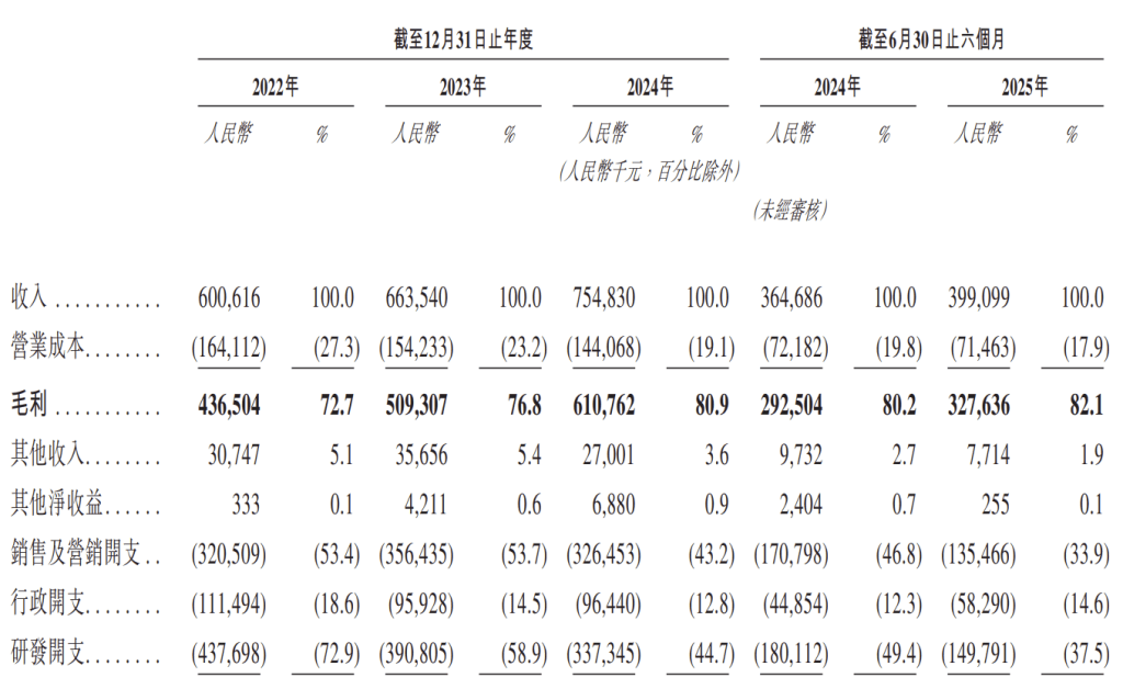 群核科技港股上市獲證監會備案，擬發行不超過3.12億股
