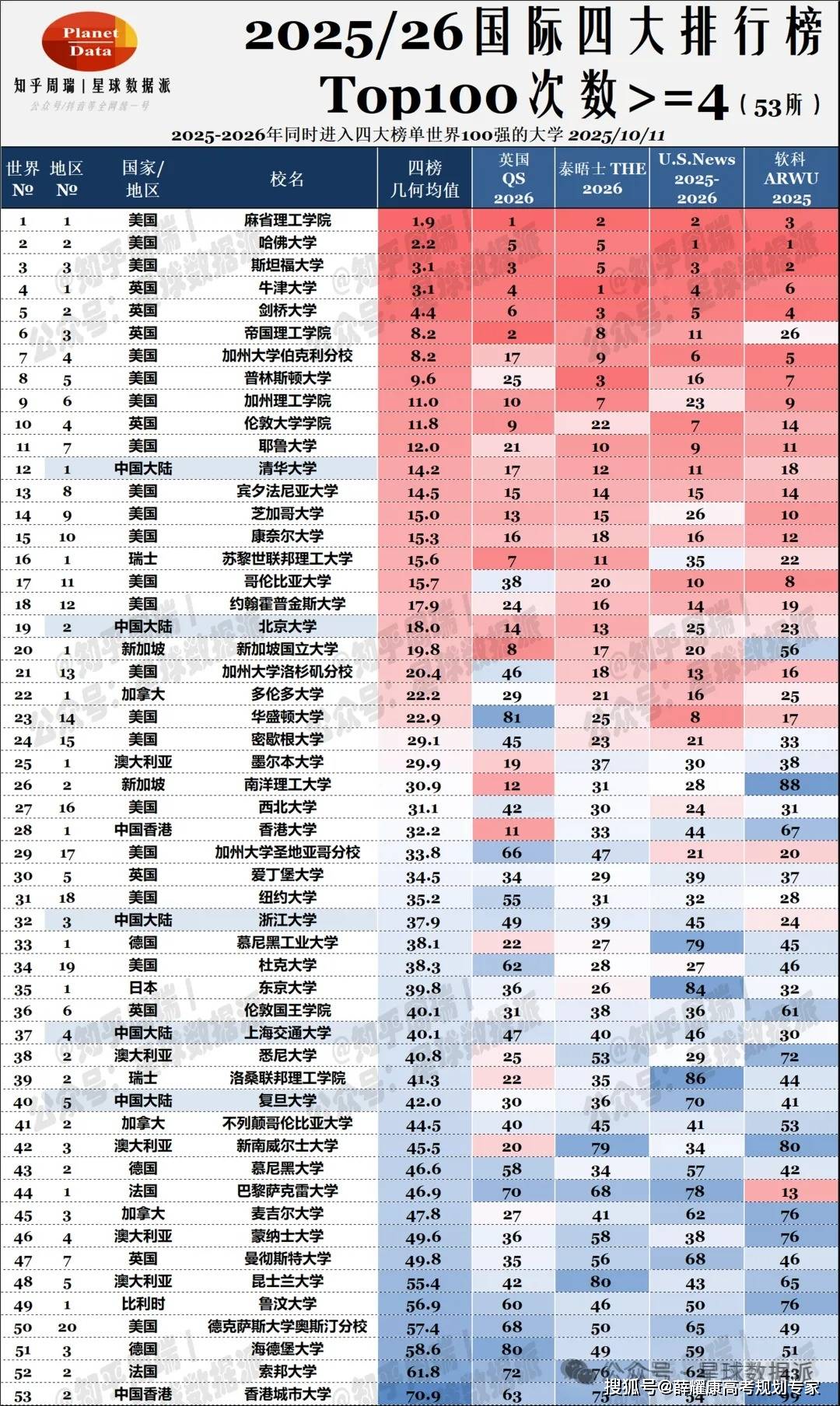 985大學國外國內排名：最受海歸求職青睞城市排名