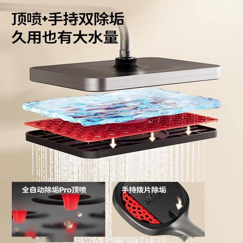 原創沐浴新體驗：九牧恆溫淋浴器打造舒適衛浴空間