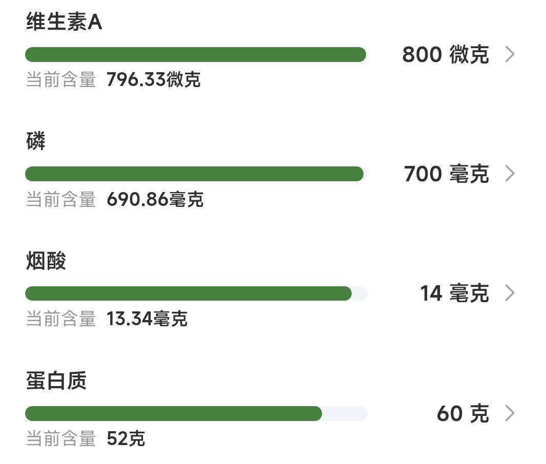收藏菜譜前，這些東西一定要知道！
