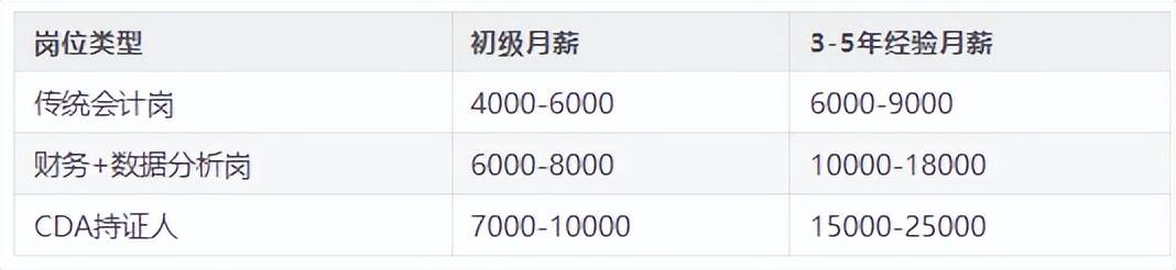 高職統計與會計核算專業，怎麼平衡會計考證和資料分析工具學習？