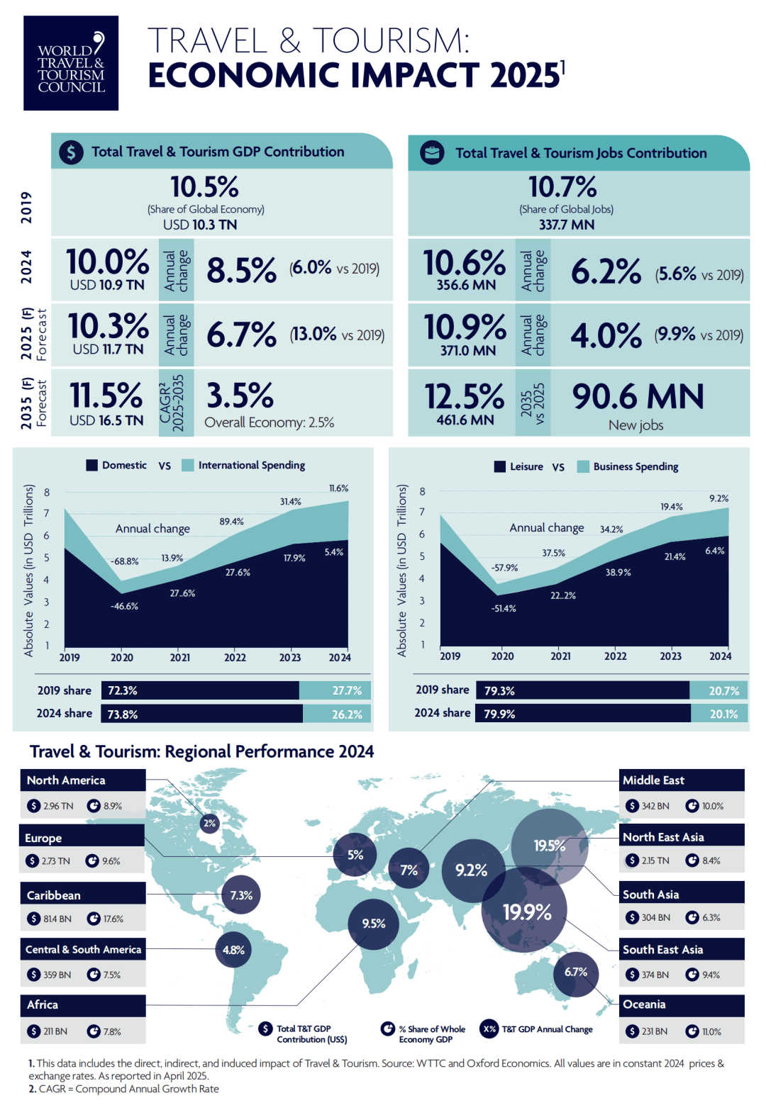 “家門口旅遊”火了
